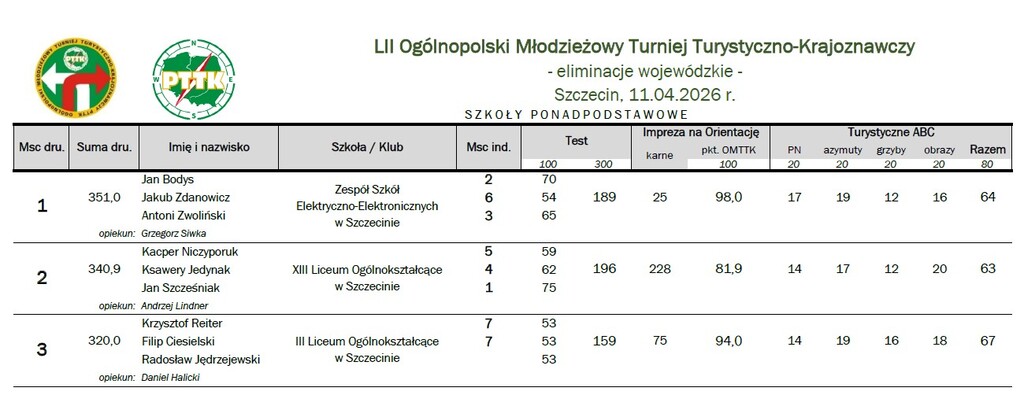 wyniki_pttk_26.jpg