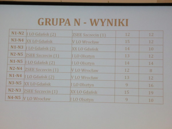 Rozgrywki debatanckie w grupie N.JPG