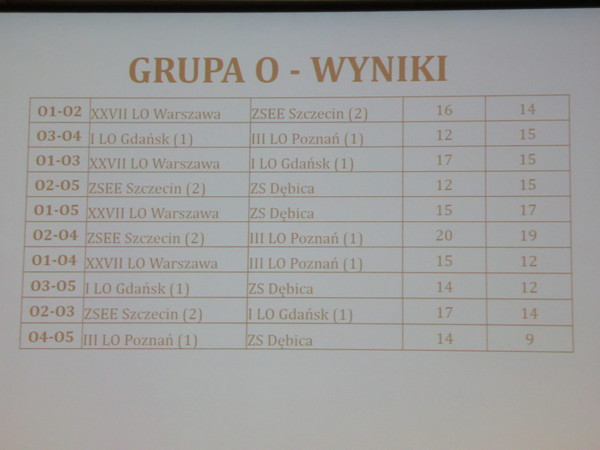 Rozgrywki debatanckie w grupie O.JPG