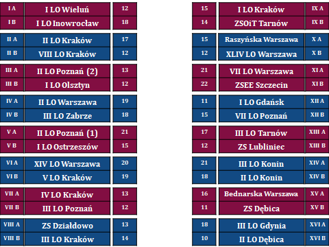 2. 1-16 tabela MPDO.png